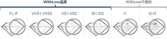 钻石净度分级