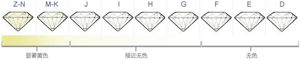 钻石的颜色以越近无色越好