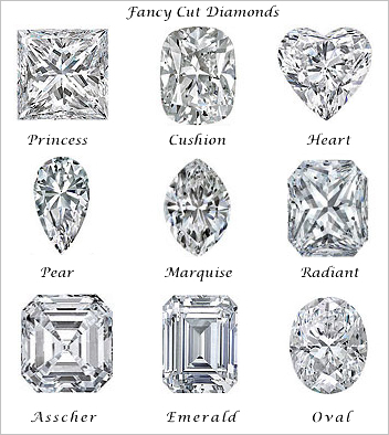 怎样挑选异形钻石