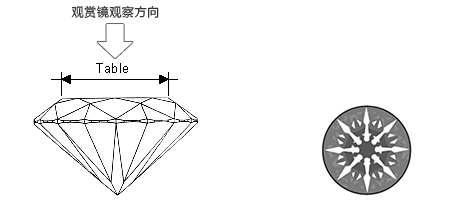 钻石桌面(table) 朝上的方向，可观察到八箭图