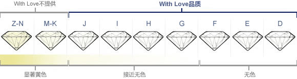 怎样挑选钻石的颜色级别
